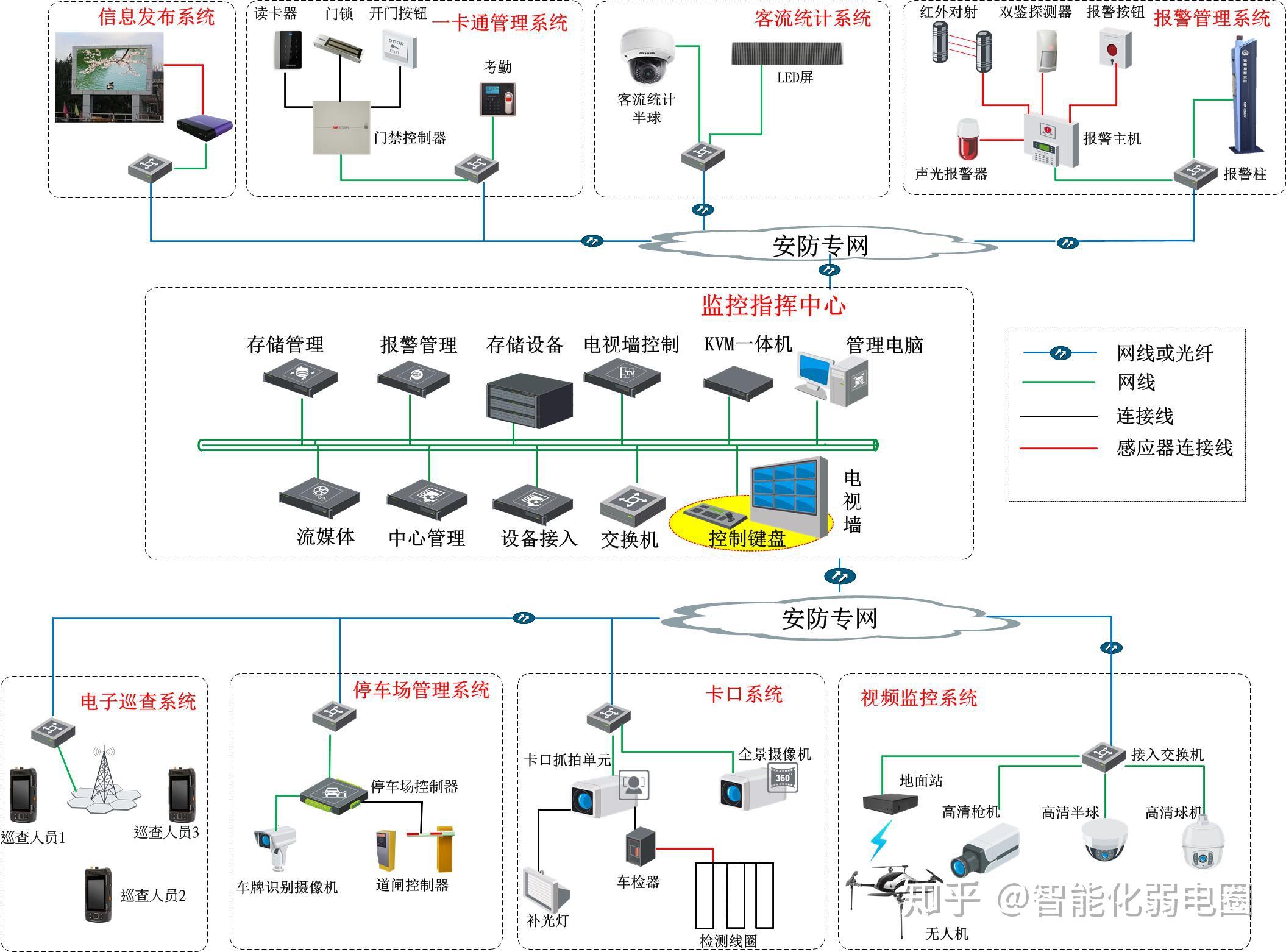 智能化弱電行業入門指南 掌握弱電系統拓撲圖與工程設計