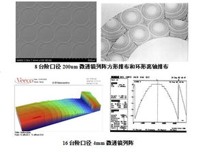 微透鏡訂制品 精準調(diào)控光線的微光學(xué)解決方案